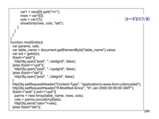 var1 = recs[0].split("<i>");
             rows = var1[0];
             cols = var1[1];                                          コード21(7/8)
             showGrid(rows, cols, "old");
         }
     }
 }
}
function modGrid(e){
  var params, vals;
  var table_name = document.getElementById("table_name").value;
  var eid = getid(e);
  if(eid=="add"){
    httpObj.open("post", "../addgrid", false);
  }else if(eid=="upd"){
    httpObj.open("post", "../updgrid", false);
  }else if(eid=="del"){
    httpObj.open("post", "../delgrid", false);
  }
  httpObj.setRequestHeader("Content-Type", "application/x-www-form-urlencoded");
  httpObj.setRequestHeader("If-Modified-Since", "01 Jan 2000 00:00:00 GMT");
  if(eid=="add" || eid=="upd"){
    parms = new Array(table_name, rows, cols);
    vals = parms.concat(myData);
    httpObj.send("vals="+vals);
  }else if(eid="del"){
                                                                                   299
 