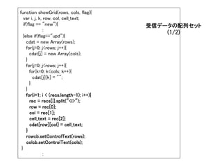 function showGrid(rows, cols, flag){
   var i, j, k, row, col, cell_text;
   if(flag == "new"){                      受信データの配列セット
                :                              (1/2)
   }else if(flag=="upd"){
     cdat = new Array(rows);
     for(j=0; j<rows; j++){
       cdat[j] = new Array(cols);
     }
     for(j=0; j<rows; j++){
       for(k=0; k<cols; k++){
         cdat[j][k] = "";
       }
     }
     for(i=1; i < (recs.length-1); i++){
        rec = recs[i].split("<i>");
        row = rec[0];
        col = rec[1];
        cell_text = rec[2];
        cdat[row][col] = cell_text;
     }
     rowcb.setControlText(rows);
     colcb.setControlText(cols);
 }
                :
 