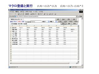 マクロ登録と実行   (1,8) = (1,2) * (1,3)   (2,8) = (1,7) - (1,6) * 2
 