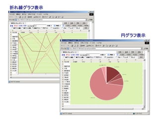 折れ線グラフ表示




           円グラフ表示
 