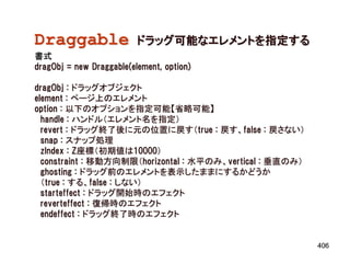 Draggable                 ドラッグ可能なエレメントを指定する
書式
dragObj = new Draggable(element, option)

dragObj : ドラッグオブジェクト
element : ページ上のエレメント
option : 以下のオプションを指定可能【省略可能】
  handle : ハンドル（エレメント名を指定）
  revert : ドラッグ終了後に元の位置に戻す（true : 戻す、false : 戻さない）
  snap : スナップ処理
  zIndex : Z座標（初期値は10000）
  constraint : 移動方向制限（horizontal : 水平のみ、vertical : 垂直のみ）
  ghosting : ドラッグ前のエレメントを表示したままにするかどうか
  （true : する、false : しない）
  starteffect : ドラッグ開始時のエフェクト
  reverteffect : 復帰時のエフェクト
  endeffect : ドラッグ終了時のエフェクト


                                                           406
 