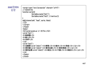 soer2.htm   <script type="text/javascript" charset="utf-8">
   2/2      //<![CDATA[
            function sorta(){
                         Sortable.create("list1");
                         Sortable.create("list2", { tree:true });
            }
            addListener(self, "load", sorta, false);
            //]]>
            </script>
            </head>
            <body>
            <h2>script.aculo.us ソータブル</h2>
            <ul id="list1">
            <li>総面積</li>
            <li>総人口</li>
            <li>ＧＮＰ</li>
            </ul>
            <ul id="list2">
            <li>北関東<ul id="inlist1"><li>群馬</li><li>栃木</li><li>茨城</li></ul></li>
            <li>東京都<ul id="inlist2"><li>東京北部</li><li>東京南部</li></ul></li>
            <li>東京近県<ul id="inlist3"><li>埼玉</li><li>千葉</li><li>神奈川</li></ul></li>
            </ul>
            </body>
            </html>


                                                                               447
 