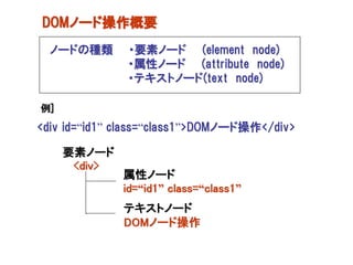 DOMノード操作概要
  ノードの種類       ・要素ノード (element node)
               ・属性ノード (attribute node)
               ・テキストノード(text node)

例]
<div id=“id1” class=“class1”>DOMノード操作</div>

     要素ノード
      <div>
              属性ノード
              id=“id1” class=“class1”
              テキストノード
              DOMノード操作
 