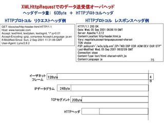 XMLHｔｔｐRequestでのデータ送受信オーバヘッド
                ヘッダデータ量： 60Byte ＋ HTTPプロトコルヘッダ
  HTTPプロトコル リクエストヘッダ例                                         HTTPプロトコル レスポンスヘッダ例
GET /docs/sw/http-header.html HTTP/1.1                   HTTP/1.1 200 OK
Host: www.kanzaki.com                                    Date: Wed, 05 Sep 2001 06:06:19 GMT
Accept: text/html, text/plain, text/sgml, */*;q=0.01     Server: Apache/1.3.12
Accept-Encoding: gzip, compress Accept-Language: ja,en   Content-Location: http-header.html.ja
If-Modified-Since: Sun, 2 Sep 2001 11:31:06 GMT          Vary: negotiate,accept-language,accept-charset
User-Agent: Lynx/2.8.2                                   TCN: choice
                                                         P3P: policyref="/w3c/p3p.xml",CP="NOI DSP COR ADM DEV OUR STP”
                                                         Last-Modified: Wed, 05 Sep 2001 06:02:09 GMT
                                                         Connection: close
                                                         Content-Type: text/html; charset=shift_jis
                                                         Content-Language: ja                                   75



                     イーザネット １２Byte                                                                            4
                      フレーム                                                                                    B

                         IPデータグラム            24Byte


                                      TCPセグメント 20Byte


                                                HTTPヘッダ
 