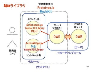 言語機能強化
Ajaxライブラリ          Prototype.js
                     MochiKit

            エフェクト系

         script.aculo.us      サーバ        ビジネス
        Yahoo! UI Library    リクエスト       ロジック
             Ｐｌｏｔｒ

                              DWR         DWR
         ActiveWidgets
              Dojo                       [サーバ]
  開発者   Yahoo! UI Library
  ユーザ                             ・リモーティングツール
            コントロール系

            ・ＵＩツール

                  [クライアント]                       77
 