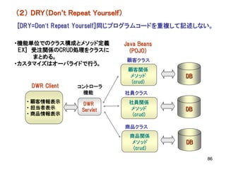 （２） DRY（Don’t Repeat Yourself）
[DRY=Don’t Repeat Yourself]同じプログラムコードを重複して記述しない。

・機能単位でのクラス構成とメソッド定義              Java Beans
 EX] 受注関係のCRUD処理をクラスに              (POJO)
     まとめる。
                                  顧客クラス
・カスタマイズはオーバライドで行う。
                                  顧客関係
                                  メソッド        DB
                                   (crud)
    DWR Client   コントローラ
                  機能             社員クラス
  ・顧客情報表示         DWR             社員関係
  ・担当者表示          Servlet         メソッド        DB
  ・商品情報表示                          (crud)

                                 商品クラス
                                   商品関係
                                   メソッド       DB
                                    (crud)

                                                   86
 