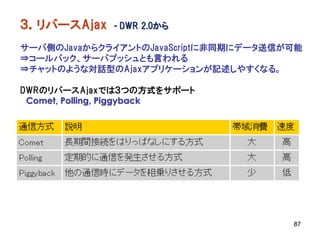 ３．リバースAjax   - DWR 2.0から

サーバ側のJavaからクライアントのJavaScriptに非同期にデータ送信が可能
⇒コールバック、サーバプッシュとも言われる
⇒チャットのような対話型のAjaxアプリケーションが記述しやすくなる。

DWRのリバースAjaxでは３つの方式をサポート
 Comet, Polling, Piggyback




                                       87
 