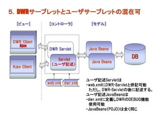 ５．DWRサーブレットとユーザサーブレットの混在可
  [ビュー]       [コントローラ]            [モデル]



DWR Client
  Ajax
               DWR Servlet       Java Beans

                  Servlet
                                                DB
                                  Java Beans
                （ユーザ記述）
Ajax Client


                                ユーザ記述Servletは
              web.xml dwr.xml   ・web.xmlにDWR-Servletと併記可能
                                 ただし、DWR-Servletの後に記述する。
                                ユーザ記述JavaBeansは
                                ・dwr.xmlに定義しDWRのDEBUG機能
                                 使用可能
                                ・JavaBeans（POJO）は全く同じ
 