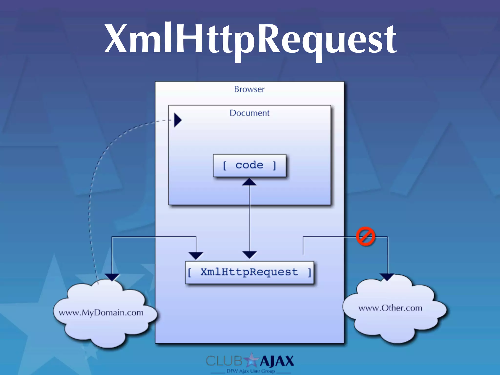 XmlHttpRequest
 