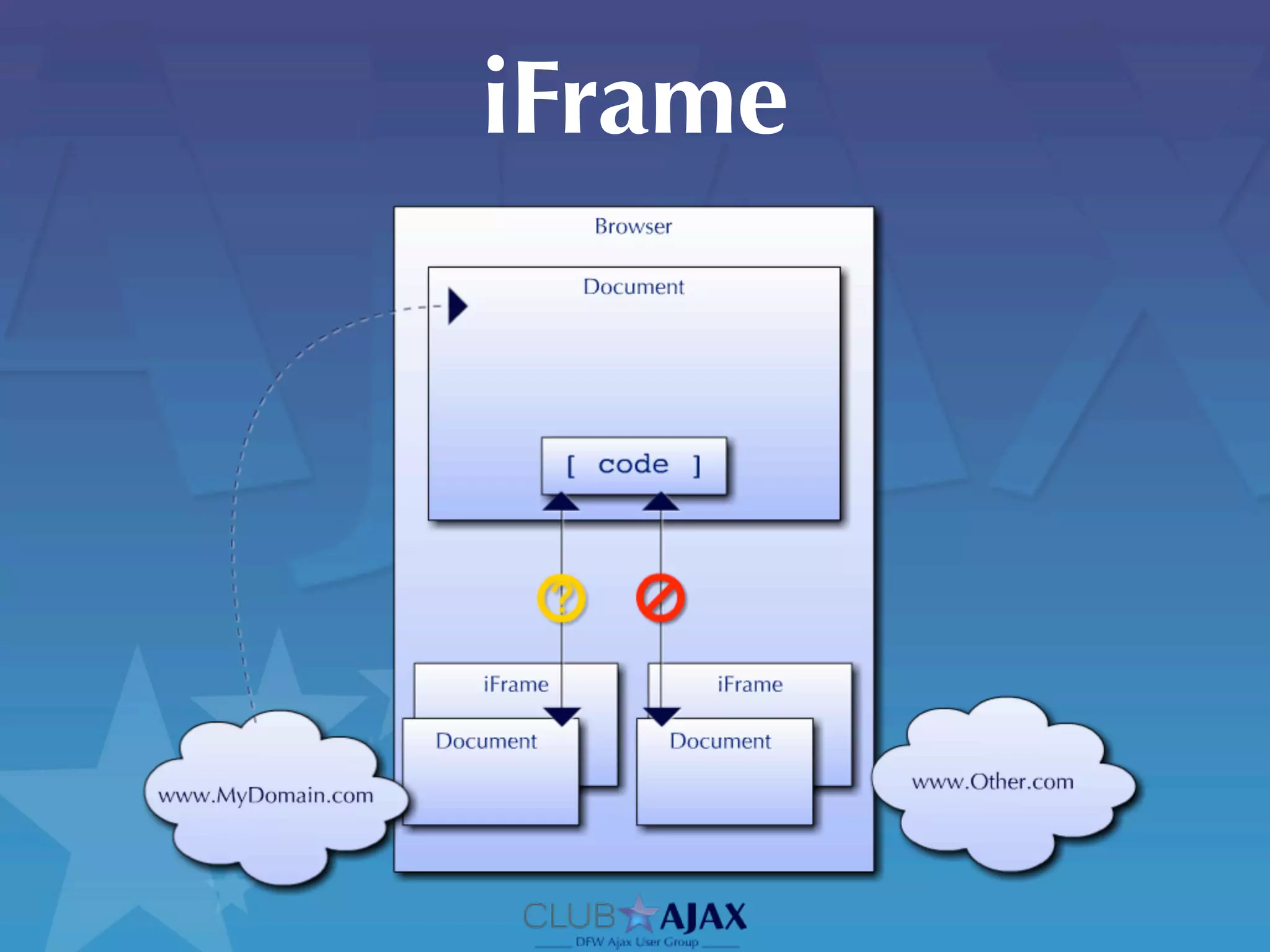 iFrame
 