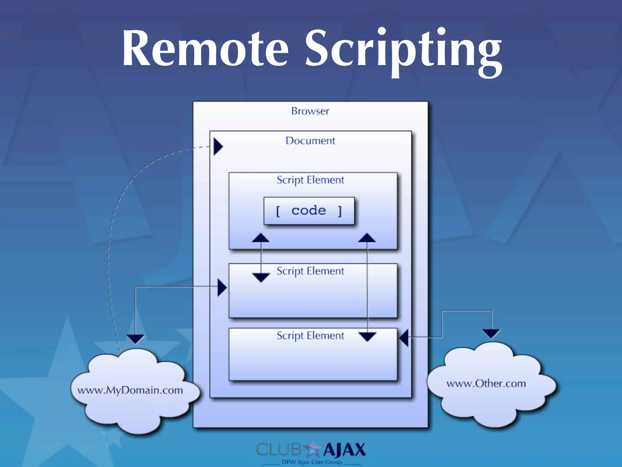 Remote Scripting
 