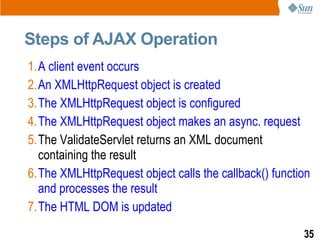 Steps of AJAX Operation
1.A client event occurs
2.An XMLHttpRequest object is created
3.The XMLHttpRequest object is configured
4.The XMLHttpRequest object makes an async. request
5.The ValidateServlet returns an XML document
  containing the result
6.The XMLHttpRequest object calls the callback() function
  and processes the result
7.The HTML DOM is updated
                                                       35
 