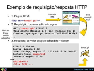 Conexão Java 2006
•  1. Página HTML
<img src="tomcat.gif"/>
•  2. Requisição: browser solicita imagem
•  3. Resposta: servidor devolve cabeçalho + stream
GET /tomcat.gif HTTP/1.1
User-Agent: Mozilla 6.0 [en] (Windows 95; I)
Cookies: querty=uiop; SessionID=D236S11943245
HTTP 1.1 200 OK
Server: Apache 1.32
Date: Friday, August 13, 2003 03:12:56 GMT-03
Content-type: image/gif
Content-length: 23779
!#GIF89~¾ 7
.55.a 6¤Ü4 ...
Interpreta
HTML
Gera
requisição
GET
Linha em
branco
termina
cabeçalhos
tomcat.gif
Exemplo de requisição/resposta HTTP
 