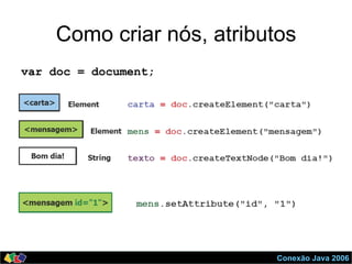Conexão Java 2006
Como criar nós, atributos
var doc = document;
 
