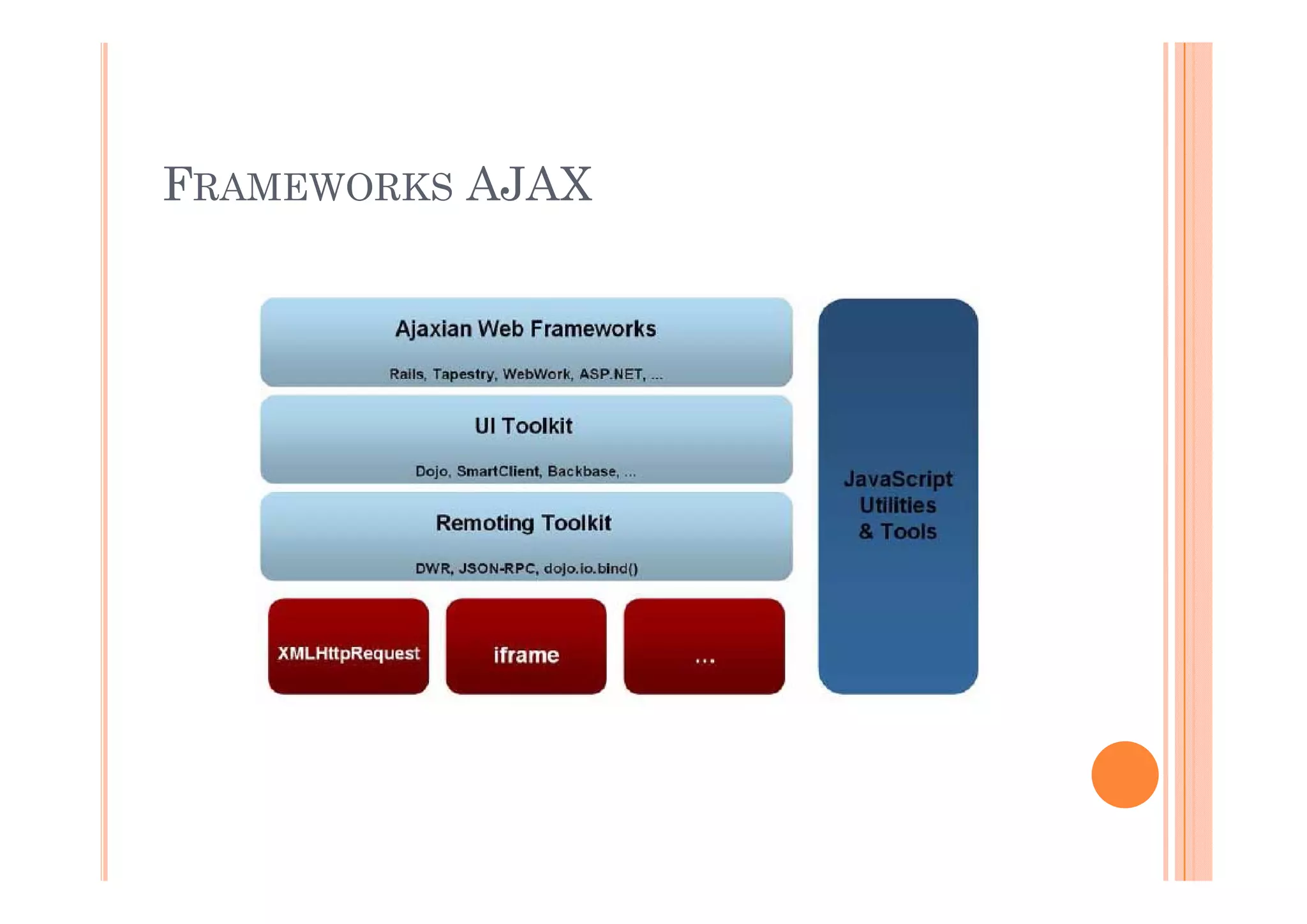 FRAMEWORKS AJAX
 