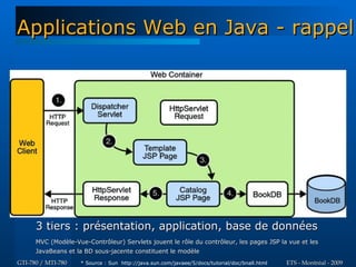 Applications Web en Java - rappel




      3 tiers : présentation, application, base de données
      MVC (Modèle-Vue-Contrôleur) Servlets jouent le rôle du contrôleur, les pages JSP la vue et les
      JavaBeans et la BD sous-jacente constituent le modèle
GTI-780 / MTI-780   * Source : Sun http://java.sun.com/javaee/5/docs/tutorial/doc/bnall.html   ETS - Montréal - 2009
 
