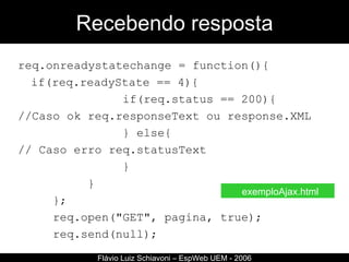 Recebendo resposta req.onreadystatechange = function(){  if(req.readyState == 4){ if(req.status == 200){ //Caso ok req.responseText ou response.XML } else{ // Caso erro req.statusText } }  };  req.open("GET", pagina, true);  req.send(null);  Flávio Luiz Schiavoni – EspWeb UEM - 2006 exemploAjax.html 