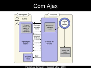 Com Ajax Flávio Luiz Schiavoni – EspWeb UEM - 2006 