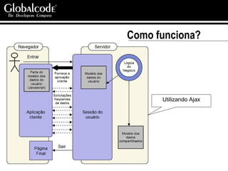 Como funciona? Utilizando Ajax 