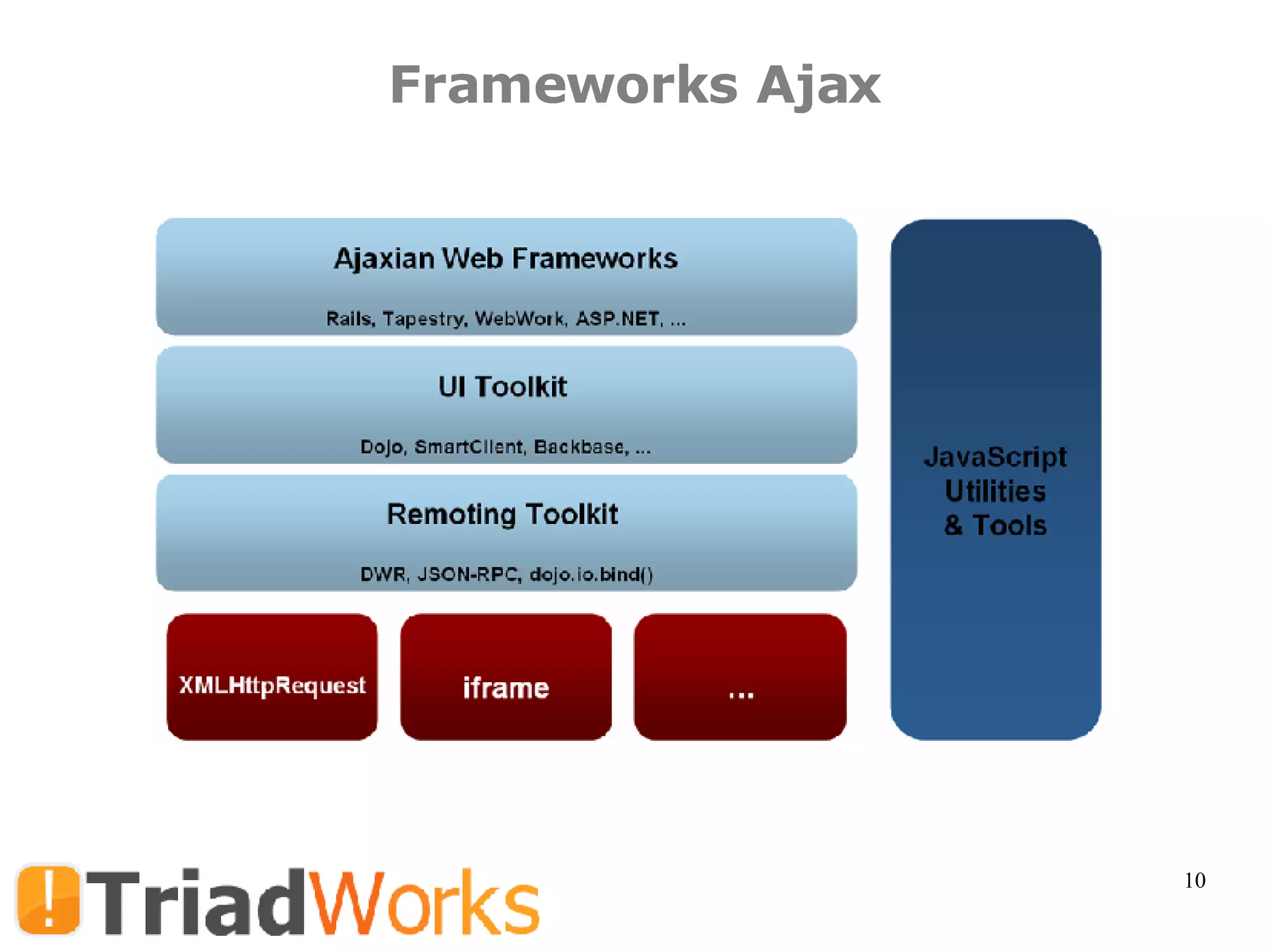 Frameworks Ajax 