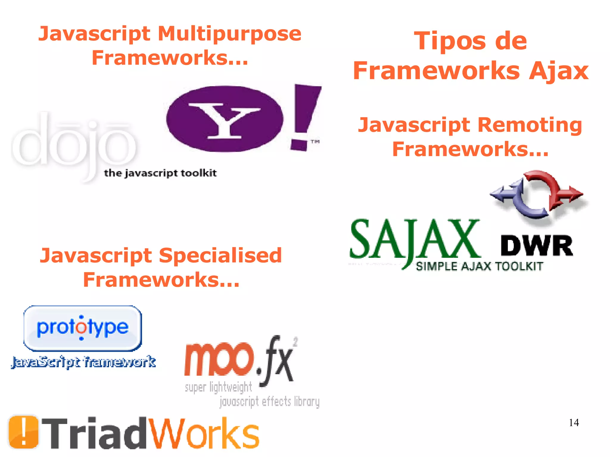 Javascript Multipurpose Frameworks... Javascript Remoting Frameworks... Javascript Specialised Frameworks... Tipos de Frameworks Ajax 