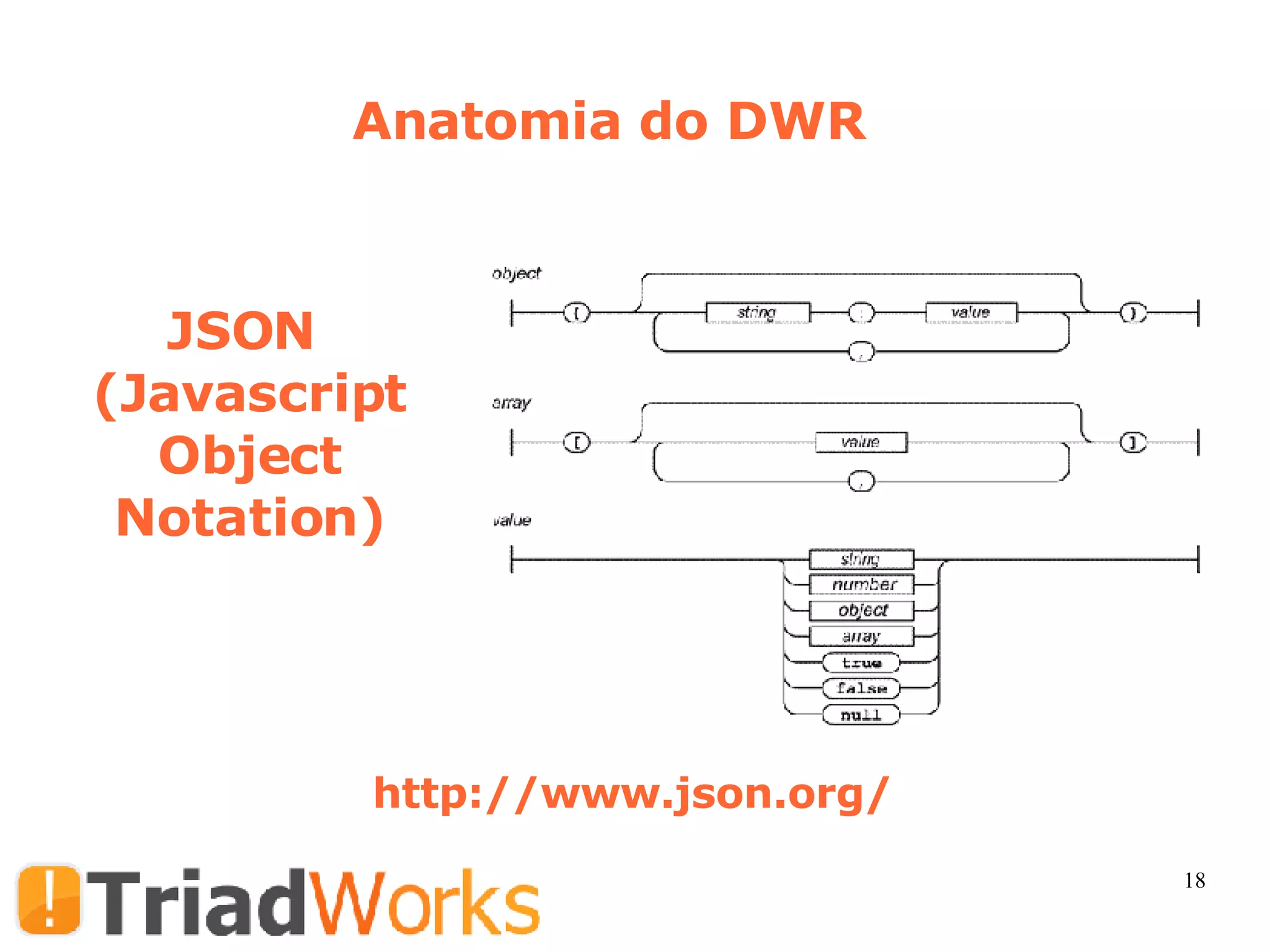 Anatomia do DWR JSON  (Javascript Object Notation) http://www.json.org/ 