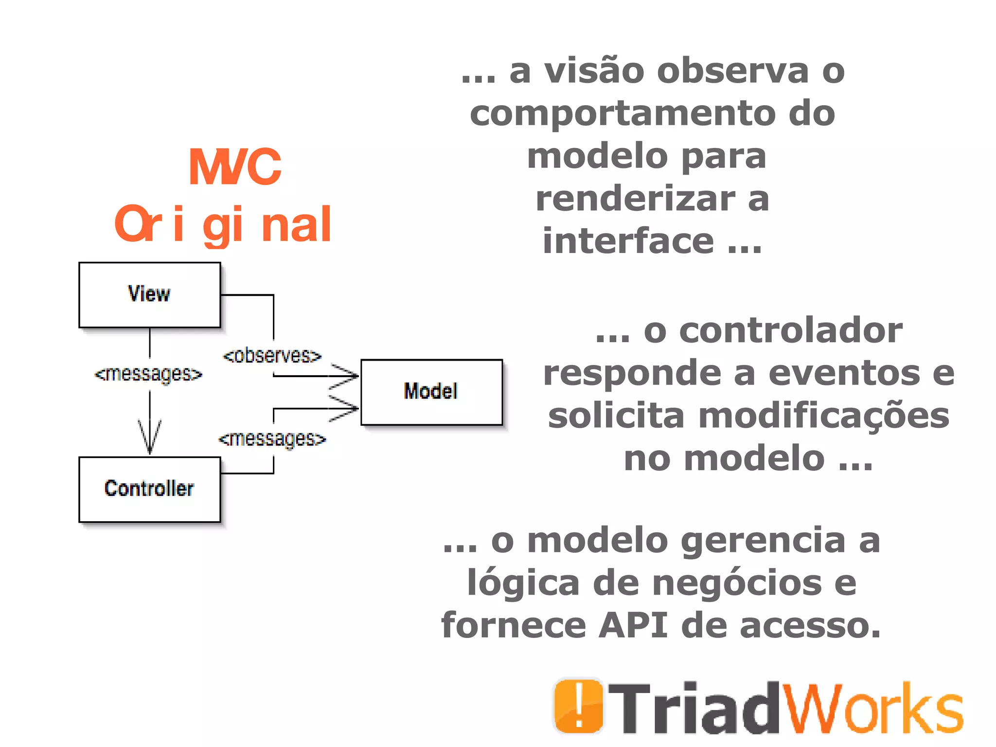 MVC Original ... a visão observa o comportamento do modelo para  renderizar a interface ... ... o controlador responde a eventos e solicita modificações no modelo ... ... o modelo gerencia a lógica de negócios e fornece API de acesso. 