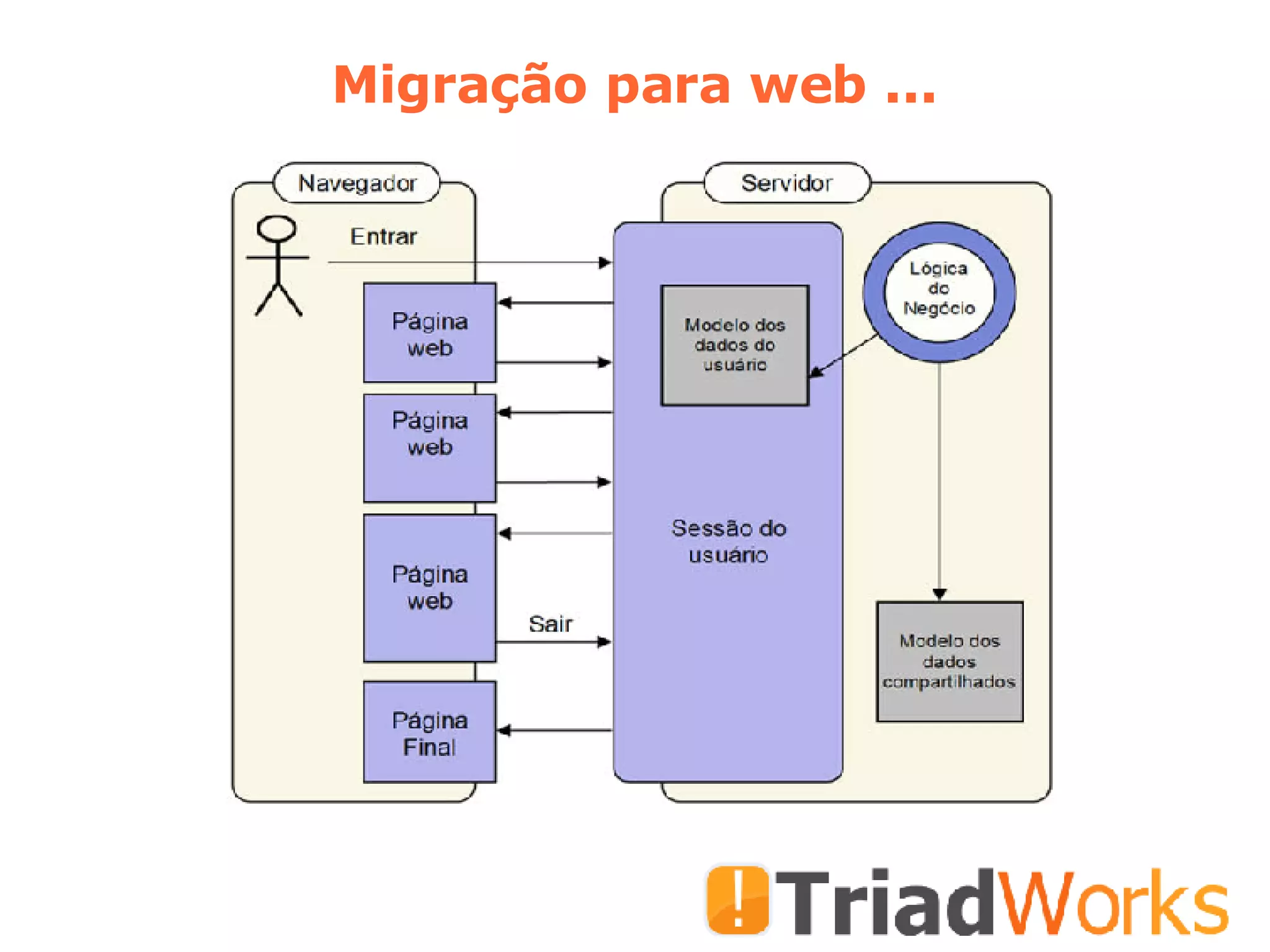 Migração para web ... 