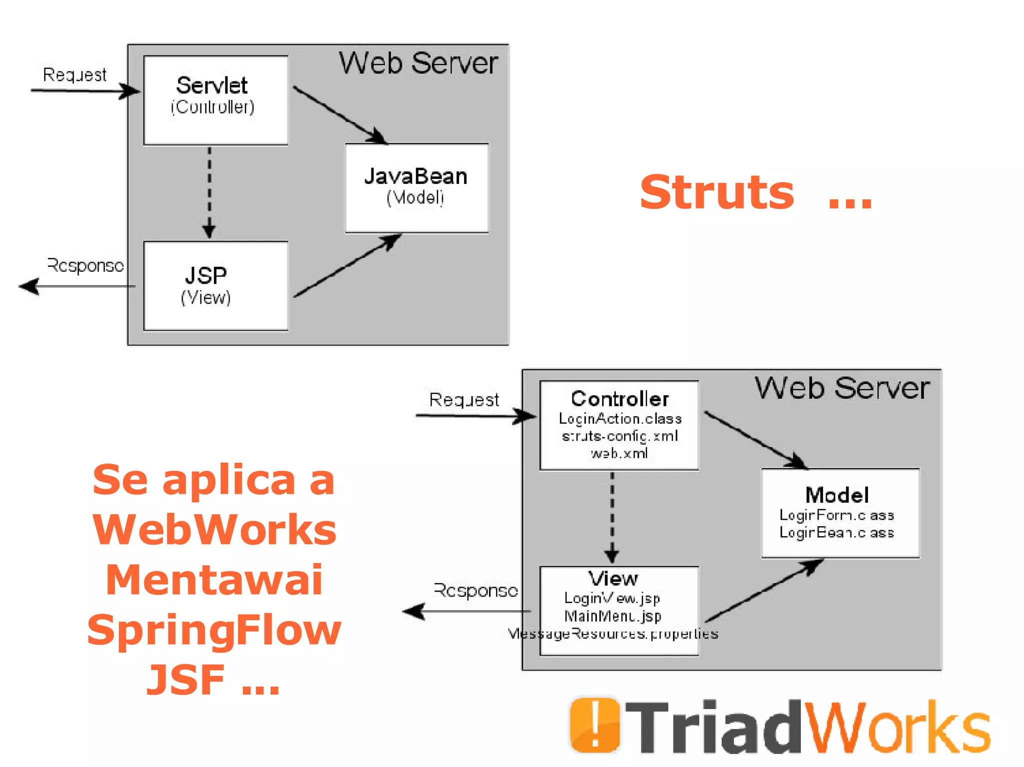 Se aplica a WebWorks Mentawai SpringFlow JSF ... Struts  ... 