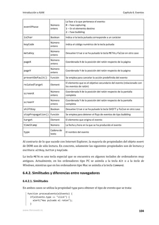 eventPhase
Número
entero
La fase a la que pertenece el evento:
0 – Fase capturing
1 – En el elemento destino
2 – Fase bubbling
isChar Boolean Indica si la tecla pulsada corresponde a un carácter
keyCode
Número
entero
Indica el código numérico de la tecla pulsada
metaKey
Número
entero
Devuelve true si se ha pulsado la tecla META y false en otro caso
pageX
Número
entero
Coordenada X de la posición del ratón respecto de la página
pageY
Número
entero
Coordenada Y de la posición del ratón respecto de la página
preventDefault() Función Se emplea para cancelar la acción predefinida del evento
relatedTarget Element
El elemento que es el objetivo secundario del evento (relacionado con
los eventos de ratón)
screenX
Número
entero
Coordenada X de la posición del ratón respecto de la pantalla
completa
screenY
Número
entero
Coordenada Y de la posición del ratón respecto de la pantalla
completa
shiftKey Boolean Devuelve true si se ha pulsado la tecla SHIFT y false en otro caso
stopPropagation() Función Se emplea para detener el flujo de eventos de tipo bubbling
target Element El elemento que origina el evento
timeStamp Número La fecha y hora en la que se ha producido el evento
type
Cadena de
texto
El nombre del evento
Al contrario de lo que sucede con Internet Explorer, la mayoría de propiedades del objeto event
de DOM son de sólo lectura. En concreto, solamente las siguientes propiedades son de lectura y
escritura: altKey, button y keyCode.
La tecla META es una tecla especial que se encuentra en algunos teclados de ordenadores muy
antiguos. Actualmente, en los ordenadores tipo PC se asimila a la tecla Alt o a la tecla de
Windows, mientras que en los ordenadores tipo Mac se asimila a la tecla Command.
6.4.2. Similitudes y diferencias entre navegadores
6.4.2.1. Similitudes
En ambos casos se utiliza la propiedad type para obtener el tipo de evento que se trata:
function procesaEvento(elEvento) {
if(elEvento.type == "click") {
alert("Has pulsado el raton");
}
Introducción a AJAX Capítulo 6. Eventos
www.librosweb.es 104
 