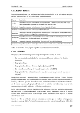 6.5.1. Eventos de ratón
Los eventos de ratón son, con mucha diferencia, los más empleados en las aplicaciones web. Los
eventos que se incluyen en esta clasificación son los siguientes:
Evento Descripción
click
Se produce cuando se pulsa el botón izquierdo del ratón. También se produce cuando el foco
de la aplicación está situado en un botón y se pulsa la tecla ENTER
dblclick Se produce cuando se pulsa dos veces el botón izquierdo del ratón
mousedown Se produce cuando se pulsa cualquier botón del ratón
mouseout
Se produce cuando el puntero del ratón se encuentra en el interior de un elemento y el usuario
mueve el puntero a un lugar fuera de ese elemento
mouseover
Se produce cuando el puntero del ratón se encuentra fuera de un elemento y el usuario mueve
el puntero hacia un lugar en el interior del elemento
mouseup Se produce cuando se suelta cualquier botón del ratón que haya sido pulsado
mousemove Se produce (de forma continua) cuando el puntero del ratón se encuentra sobre un elemento
Todos los elementos de las páginas soportan los eventos de la tabla anterior.
6.5.1.1. Propiedades
El objeto event contiene las siguientes propiedades para los eventos de ratón:
▪ Las coordenadas del ratón (todas las coordenadas diferentes relativas a los distintos
elementos)
▪ La propiedad type
▪ La propiedad srcElement (Internet Explorer) o target (DOM)
▪ Las propiedades shiftKey, ctrlKey, altKey y metaKey (sólo DOM)
▪ La propiedad button (sólo en los eventos mousedown, mousemove, mouseout, mouseover y
mouseup)
Los eventos mouseover y mouseout tienen propiedades adicionales. Internet Explorer define la
propiedad fromElement, que hace referencia al elemento desde el que el puntero del ratón se ha
movido y toElement que es el elemento al que el puntero del ratón se ha movido. De esta forma,
en el evento mouseover, la propiedad toElement es idéntica a srcElement y en el evento
mouseout, la propiedad fromElement es idéntica a srcElement.
En los navegadores que soportan el estándar DOM, solamente existe una propiedad denominada
relatedTarget. En el evento mouseout, relatedTarget apunta al elemento al que se ha movido
el ratón. En el evento mouseover, relatedTarget apunta al elemento desde el que se ha movido
el puntero del ratón.
Cuando se pulsa un botón del ratón, la secuencia de eventos que se produce es la siguiente:
mousedown, mouseup, click. Por tanto, la secuencia de eventos necesaria para llegar al doble click
Introducción a AJAX Capítulo 6. Eventos
www.librosweb.es 109
 