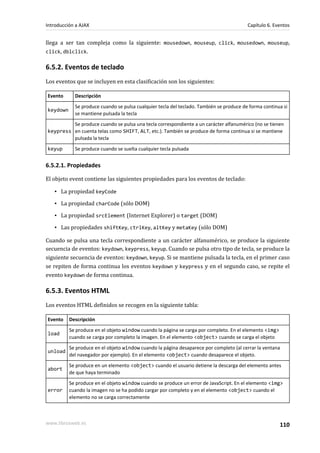 llega a ser tan compleja como la siguiente: mousedown, mouseup, click, mousedown, mouseup,
click, dblclick.
6.5.2. Eventos de teclado
Los eventos que se incluyen en esta clasificación son los siguientes:
Evento Descripción
keydown
Se produce cuando se pulsa cualquier tecla del teclado. También se produce de forma continua si
se mantiene pulsada la tecla
keypress
Se produce cuando se pulsa una tecla correspondiente a un carácter alfanumérico (no se tienen
en cuenta telas como SHIFT, ALT, etc.). También se produce de forma continua si se mantiene
pulsada la tecla
keyup Se produce cuando se suelta cualquier tecla pulsada
6.5.2.1. Propiedades
El objeto event contiene las siguientes propiedades para los eventos de teclado:
▪ La propiedad keyCode
▪ La propiedad charCode (sólo DOM)
▪ La propiedad srcElement (Internet Explorer) o target (DOM)
▪ Las propiedades shiftKey, ctrlKey, altKey y metaKey (sólo DOM)
Cuando se pulsa una tecla correspondiente a un carácter alfanumérico, se produce la siguiente
secuencia de eventos: keydown, keypress, keyup. Cuando se pulsa otro tipo de tecla, se produce la
siguiente secuencia de eventos: keydown, keyup. Si se mantiene pulsada la tecla, en el primer caso
se repiten de forma continua los eventos keydown y keypress y en el segundo caso, se repite el
evento keydown de forma continua.
6.5.3. Eventos HTML
Los eventos HTML definidos se recogen en la siguiente tabla:
Evento Descripción
load
Se produce en el objeto window cuando la página se carga por completo. En el elemento <img>
cuando se carga por completo la imagen. En el elemento <object> cuando se carga el objeto
unload
Se produce en el objeto window cuando la página desaparece por completo (al cerrar la ventana
del navegador por ejemplo). En el elemento <object> cuando desaparece el objeto.
abort
Se produce en un elemento <object> cuando el usuario detiene la descarga del elemento antes
de que haya terminado
error
Se produce en el objeto window cuando se produce un error de JavaScript. En el elemento <img>
cuando la imagen no se ha podido cargar por completo y en el elemento <object> cuando el
elemento no se carga correctamente
Introducción a AJAX Capítulo 6. Eventos
www.librosweb.es 110
 
