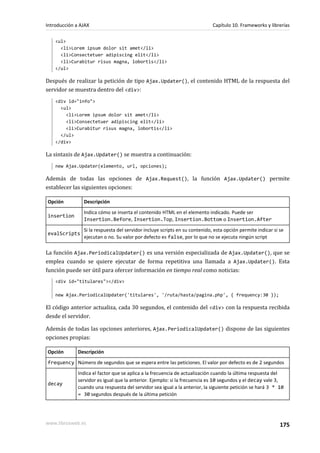 <ul>
<li>Lorem ipsum dolor sit amet</li>
<li>Consectetuer adipiscing elit</li>
<li>Curabitur risus magna, lobortis</li>
</ul>
Después de realizar la petición de tipo Ajax.Updater(), el contenido HTML de la respuesta del
servidor se muestra dentro del <div>:
<div id="info">
<ul>
<li>Lorem ipsum dolor sit amet</li>
<li>Consectetuer adipiscing elit</li>
<li>Curabitur risus magna, lobortis</li>
</ul>
</div>
La sintaxis de Ajax.Updater() se muestra a continuación:
new Ajax.Updater(elemento, url, opciones);
Además de todas las opciones de Ajax.Request(), la función Ajax.Updater() permite
establecer las siguientes opciones:
Opción Descripción
insertion
Indica cómo se inserta el contenido HTML en el elemento indicado. Puede ser
Insertion.Before, Insertion.Top, Insertion.Bottom o Insertion.After
evalScripts
Si la respuesta del servidor incluye scripts en su contenido, esta opción permite indicar si se
ejecutan o no. Su valor por defecto es false, por lo que no se ejecuta ningún script
La función Ajax.PeriodicalUpdater() es una versión especializada de Ajax.Updater(), que se
emplea cuando se quiere ejecutar de forma repetitiva una llamada a Ajax.Updater(). Esta
función puede ser útil para ofercer información en tiempo real como noticias:
<div id="titulares"></div>
new Ajax.PeriodicalUpdater('titulares', '/ruta/hasta/pagina.php', { frequency:30 });
El código anterior actualiza, cada 30 segundos, el contenido del <div> con la respuesta recibida
desde el servidor.
Además de todas las opciones anteriores, Ajax.PeriodicalUpdater() dispone de las siguientes
opciones propias:
Opción Descripción
frequency Número de segundos que se espera entre las peticiones. El valor por defecto es de 2 segundos
decay
Indica el factor que se aplica a la frecuencia de actualización cuando la última respuesta del
servidor es igual que la anterior. Ejemplo: si la frecuencia es 10 segundos y el decay vale 3,
cuando una respuesta del servidor sea igual a la anterior, la siguiente petición se hará 3 * 10
= 30 segundos después de la última petición
Introducción a AJAX Capítulo 10. Frameworks y librerías
www.librosweb.es 175
 
