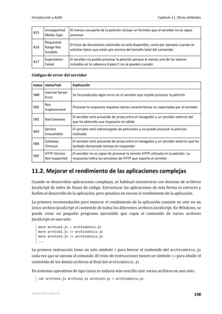 415
Unsupported
Media Type
Al menos una parte de la petición incluye un formato que el servidor no es capaz
procesar
416
Requested
Range Not
Suitable
El trozo de documento solicitado no está disponible, como por ejemplo cuando se
solicitan bytes que están por encima del tamaño total del contenido
417
Expectation
Failed
El servidor no puede procesar la petición porque al menos uno de los valores
incluidos en la cabecera Expect no se pueden cumplir
Códigos de error del servidor
status statusText Explicación
500
Internal Server
Error
Se ha producido algún error en el servidor que impide procesar la petición
501
Not
Implemented
Procesar la respuesta requiere ciertas características no soportadas por el servidor
502 Bad Gateway
El servidor está actuando de proxy entre el navegador y un servidor externo del
que ha obtenido una respuesta no válida
503
Service
Unavailable
El servidor está sobrecargado de peticiones y no puede procesar la petición
realizada
504
Gateway
Timeout
El servidor está actuando de proxy entre el navegador y un servidor externo que ha
tardado demasiado tiempo en responder
505
HTTP Version
Not Supported
El servidor no es capaz de procesar la versión HTTP utilizada en la petición. La
respuesta indica las versiones de HTTP que soporta el servidor
11.2. Mejorar el rendimiento de las aplicaciones complejas
Cuando se desarrollan aplicaciones complejas, es habitual encontrarse con decenas de archivos
JavaScript de miles de líneas de código. Estructurar las aplicaciones de esta forma es correcto y
facilita el desarrollo de la aplicación, pero penaliza en exceso el rendimiento de la aplicación.
La primera recomendación para mejorar el rendimiento de la aplicación consiste en unir en un
único archivo JavaScript el contenido de todos los diferentes archivos JavaScript. En Windows, se
puede crear un pequeño programa ejecutable que copia el contenido de varios archivos
JavaScript en uno solo:
more archivo1.js > archivoUnico.js
more archivo2.js >> archivoUnico.js
more archivo3.js >> archivoUnico.js
...
La primera instrucción tiene un solo símbolo > para borrar el contenido del archivoUnico.js
cada vez que se ejecuta el comando. El resto de instrucciones tienen un símbolo >> para añadir el
contenido de los demás archivos al final del archivoUnico.js
En sistemas operativos de tipo Linux es todavía más sencillo unir varios archivos en uno solo:
cat archivo1.js archivo2.js archivo3.js > archivoUnico.js
Introducción a AJAX Capítulo 11. Otras utilidades
www.librosweb.es 198
 