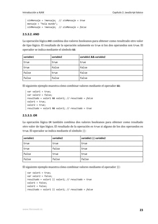 sinMensaje = !mensaje; // sinMensaje = true
mensaje = "hola mundo";
sinMensaje = !mensaje; // sinMensaje = false
2.5.3.2. AND
La operación lógica AND combina dos valores booleanos para obtener como resultrado otro valor
de tipo lógico. El resultado de la operación solamente es true si los dos operandos son true. El
operador se indica mediante el símbolo &&:
variable1 variable2 variable1 && variable2
true true true
true false false
false true false
false false false
El siguiente ejemplo muestra cómo combinar valores mediante el operador &&:
var valor1 = true;
var valor2 = false;
resultado = valor1 && valor2; // resultado = false
valor1 = true;
valor2 = true;
resultado = valor1 && valor2; // resultado = true
2.5.3.3. OR
La operación lógica OR también combina dos valores booleanos para obtener como resultado
otro valor de tipo lógico. El resultado de la operación es true si alguno de los dos operandos es
true. El operador se indica mediante el símbolo ||:
variable1 variable2 variable1 || variable2
true true true
true false true
false true true
false false false
El siguiente ejemplo muestra cómo combinar valores mediante el operador ||:
var valor1 = true;
var valor2 = false;
resultado = valor1 || valor2; // resultado = true
valor1 = false;
valor2 = false;
resultado = valor1 || valor2; // resultado = false
Introducción a AJAX Capítulo 2. JavaScript básico
www.librosweb.es 23
 