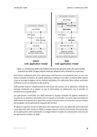 Figura 1.2. Comparación gráfica del modelo tradicional de aplicación web y del nuevo modelo
propuesto por AJAX. (Imagen original creada por Adaptive Path y utilizada con su permiso)
Esta técnica tradicional para crear aplicaciones web funciona correctamente, pero no crea una
buena sensación al usuario. Al realizar peticiones continuas al servidor, el usuario debe esperar
a que se recargue la página con los cambios solicitados. Si la aplicación debe realizar peticiones
continuas, su uso se convierte en algo molesto
AJAX permite mejorar completamente la interacción del usuario con la aplicación, evitando las
recargas constantes de la página, ya que el intercambio de información con el servidor se
produce en un segundo plano.
Las aplicaciones construidas con AJAX eliminan la recarga constante de páginas mediante la
creación de un elemento intermedio entre el usuario y el servidor. La nueva capa intermedia de
AJAX mejora la respuesta de la aplicación, ya que el usuario nunca se encuentra con una ventana
del navegador vacía esperando la respuesta del servidor.
El siguiente esquema muestra la diferencia más importante entre una aplicación web tradicional
y una aplicación web creada con AJAX. La imagen superior muestra la interación síncrona propia
de las aplicaciones web tradicionales. La imagen inferior muestra la comunicación asíncrona de
las aplicaciones creadas con AJAX.
Introducción a AJAX Capítulo 1. Introducción a AJAX
www.librosweb.es 6
 