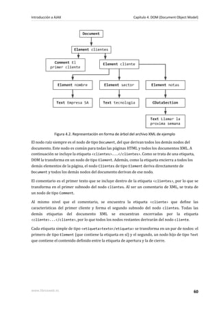 Figura 4.2. Representación en forma de árbol del archivo XML de ejemplo
El nodo raíz siempre es el nodo de tipo Document, del que derivan todos los demás nodos del
documento. Este nodo es común para todas las páginas HTML y todos los documentos XML. A
continuación se incluye la etiqueta <clientes>...</clientes>. Como se trata de una etiqueta,
DOM la transforma en un nodo de tipo Element. Además, como la etiqueta encierra a todos los
demás elementos de la página, el nodo Clientes de tipo Element deriva directamente de
Document y todos los demás nodos del documento derivan de ese nodo.
El comentario es el primer texto que se incluye dentro de la etiqueta <clientes>, por lo que se
transforma en el primer subnodo del nodo clientes. Al ser un comentario de XML, se trata de
un nodo de tipo Comment.
Al mismo nivel que el comentario, se encuentra la etiqueta <cliente> que define las
características del primer cliente y forma el segundo subnodo del nodo clientes. Todas las
demás etiquetas del documento XML se encuentran encerradas por la etiqueta
<cliente>...</cliente>, por lo que todos los nodos restantes derivarán del nodo cliente.
Cada etiqueta simple de tipo <etiqueta>texto</etiqueta> se transforma en un par de nodos: el
primero de tipo Element (que contiene la etiqueta en sí) y el segundo, un nodo hijo de tipo Text
que contiene el contenido definido entre la etiqueta de apertura y la de cierre.
Introducción a AJAX Capítulo 4. DOM (Document Object Model)
www.librosweb.es 60
 
