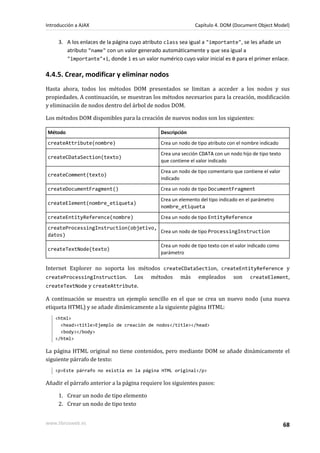 3. A los enlaces de la página cuyo atributo class sea igual a "importante", se les añade un
atributo "name" con un valor generado automáticamente y que sea igual a
"importante"+i, donde i es un valor numérico cuyo valor inicial es 0 para el primer enlace.
4.4.5. Crear, modificar y eliminar nodos
Hasta ahora, todos los métodos DOM presentados se limitan a acceder a los nodos y sus
propiedades. A continuación, se muestran los métodos necesarios para la creación, modificación
y eliminación de nodos dentro del árbol de nodos DOM.
Los métodos DOM disponibles para la creación de nuevos nodos son los siguientes:
Método Descripción
createAttribute(nombre) Crea un nodo de tipo atributo con el nombre indicado
createCDataSection(texto)
Crea una sección CDATA con un nodo hijo de tipo texto
que contiene el valor indicado
createComment(texto)
Crea un nodo de tipo comentario que contiene el valor
indicado
createDocumentFragment() Crea un nodo de tipo DocumentFragment
createElement(nombre_etiqueta)
Crea un elemento del tipo indicado en el parámetro
nombre_etiqueta
createEntityReference(nombre) Crea un nodo de tipo EntityReference
createProcessingInstruction(objetivo,
datos)
Crea un nodo de tipo ProcessingInstruction
createTextNode(texto)
Crea un nodo de tipo texto con el valor indicado como
parámetro
Internet Explorer no soporta los métodos createCDataSection, createEntityReference y
createProcessingInstruction. Los métodos más empleados son createElement,
createTextNode y createAttribute.
A continuación se muestra un ejemplo sencillo en el que se crea un nuevo nodo (una nueva
etiqueta HTML) y se añade dinámicamente a la siguiente página HTML:
<html>
<head><title>Ejemplo de creación de nodos</title></head>
<body></body>
</html>
La página HTML original no tiene contenidos, pero mediante DOM se añade dinámicamente el
siguiente párrafo de texto:
<p>Este párrafo no existía en la página HTML original</p>
Añadir el párrafo anterior a la página requiere los siguientes pasos:
1. Crear un nodo de tipo elemento
2. Crear un nodo de tipo texto
Introducción a AJAX Capítulo 4. DOM (Document Object Model)
www.librosweb.es 68
 