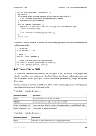 function getStyle(elemento, propiedadCss) {
var valor = "";
if(document.defaultView && document.defaultView.getComputedStyle){
valor = document.defaultView.getComputedStyle(elemento,
'').getPropertyValue(propiedadCss);
}
else if(elemento.currentStyle) {
propiedadCss = propiedadCss.replace(/-(w)/g, function (strMatch, p1) {
return p1.toUpperCase();
});
valor = elemento.currentStyle[propiedadCss];
}
return valor;
}
Utilizando la función anterior, es posible rehacer el ejemplo para que funcione correctamente en
cualquier navegador:
// Código HTML
<p id="parrafo">...</p>
// Regla CSS
#parrafo { color: #008000; }
// Código JavaScript para cualquier navegador
var parrafo = document.getElementById("parrafo");
var color = getStyle(parrafo, 'color');
4.4.7. Tablas HTML en DOM
Las tablas son elementos muy comunes en las páginas HTML, por lo que DOM proporciona
métodos específicos para trabajar con ellas. Si se utilizan los métodos tradicionales, crear una
tabla es una tarea tediosa, por la gran cantidad de nodos de tipo elemento y de tipo texto que se
deben crear.
Afortunadamente, la versión de DOM para HTML incluye varias propiedades y métodos para
crear tablas, filas y columnas de forma sencilla.
Propiedades y métodos de <table>:
Propiedad/Método Descripción
rows Devuelve un array con las filas de la tabla
tBodies Devuelve un array con todos los <tbody> de la tabla
insertRow(posicion) Inserta una nueva fila en la posición indicada dentro del array de filas de la tabla
deleteRow(posicion) Elimina la fila de la posición indicada
Propiedades y métodos de <tbody>:
Propiedad/Método Descripción
rows Devuelve un array con las filas del <tbody> seleccionado
Introducción a AJAX Capítulo 4. DOM (Document Object Model)
www.librosweb.es 77
 