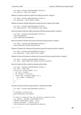 var tabla = document.getElementById('miTabla');
var numFilas = tabla.rows.length;
Obtener el número total de cuerpos de la tabla (secciones <tbody>):
var tabla = document.getElementById('miTabla');
var numCuerpos = tabla.tBodies.length;
Obtener el número de filas del primer cuerpo (sección <tbody>) de la tabla:
var tabla = document.getElementById('miTabla');
var numFilasCuerpo = tabla.tBodies[0].rows.length;
Borrar la primera fila de la tabla y la primera fila del cuerpo (sección <tbody>):
var tabla = document.getElementById('miTabla');
tabla.deleteRow(0);
tabla.tBodies[0].deleteRow(0);
Borrar la primera columna de la primera fila del cuerpo (sección <tbody>):
var tabla = document.getElementById('miTabla');
tabla.tBodies[0].rows[0].deleteCell(0);
Obtener el número de columnas de la primera parte del cuerpo (sección <tbody>):
var tabla = document.getElementById('miTabla');
var numColumnas = tabla.rows[0].cells.length;
Obtener el texto de la primera columna de la primera fila del cuerpo (sección <tbody>):
var tabla = document.getElementById('miTabla');
var texto = tabla.tBodies[0].rows[0].cells[0].innerHTML;
Recorrer todas las filas y todas las columnas de la tabla:
var tabla = document.getElementById('miTabla');
var filas = tabla.rows;
for(var i=0; i<filas.length; i++) {
var fila = filas[i];
var columnas = fila.cells;
for(var j=0; j<columnas.length; j++) {
var columna = columnas[j];
// ...
}
}
Insertar una tercera fila al cuerpo (sección <tbody>) de la tabla:
var tabla = document.getElementById('miTabla');
// Insertar la tercera fila
tabla.tBodies[0].insertRow(2);
// Crear la columna de tipo <th> que hace de cabecera de fila
var cabecera = document.createElement("th");
cabecera.setAttribute('scope', 'row');
cabecera.innerHTML = 'Cabecera fila 3'
tabla.tBodies[0].rows[2].appendChild(cabecera);
Introducción a AJAX Capítulo 4. DOM (Document Object Model)
www.librosweb.es 79
 