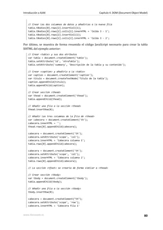 // Crear las dos columnas de datos y añadirlas a la nueva fila
tabla.tBodies[0].rows[2].insertCell(1);
tabla.tBodies[0].rows[2].cells[1].innerHTML = 'Celda 3 - 1';
tabla.tBodies[0].rows[2].insertCell(2);
tabla.tBodies[0].rows[2].cells[2].innerHTML = 'Celda 3 - 2';
Por último, se muestra de forma resumida el código JavaScript necesario para crear la tabla
XHTML del ejemplo anterior:
// Crear <table> y sus dos atributos
var tabla = document.createElement('table');
tabla.setAttribute('id', 'otraTabla');
tabla.setAttribute('summary', 'Descripción de la tabla y su contenido');
// Crear <caption> y añadirlo a la <table>
var caption = document.createElement('caption');
var titulo = document.createTextNode('Título de la tabla');
caption.appendChild(titulo);
tabla.appendChild(caption);
// Crear sección <thead>
var thead = document.createElement('thead');
tabla.appendChild(thead);
// Añadir una fila a la sección <thead>
thead.insertRow(0);
// Añadir las tres columnas de la fila de <thead>
var cabecera = document.createElement('th');
cabecera.innerHTML = '';
thead.rows[0].appendChild(cabecera);
cabecera = document.createElement('th');
cabecera.setAttribute('scope', 'col');
cabecera.innerHTML = 'Cabecera columna 1';
tabla.rows[0].appendChild(cabecera);
cabecera = document.createElement('th');
cabecera.setAttribute('scope', 'col');
cabecera.innerHTML = 'Cabecera columna 2';
tabla.rows[0].appendChild(cabecera);
// La sección <tfoot> se crearía de forma similar a <thead>
// Crear sección <tbody>
var tbody = document.createElement('tbody');
tabla.appendChild(tbody);
// Añadir una fila a la sección <tbody>
tbody.insertRow(0);
cabecera = document.createElement("th");
cabecera.setAttribute('scope', 'row');
cabecera.innerHTML = 'Cabecera fila 1'
Introducción a AJAX Capítulo 4. DOM (Document Object Model)
www.librosweb.es 80
 