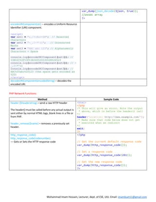 Web 11 | AJAX + JSON + PHP | PDF | Free Download