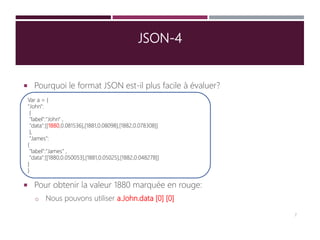 JSON-4
 Pourquoi le format JSON est-il plus facile à évaluer?
 Pour obtenir la valeur 1880 marquée en rouge:
o Nous pouvons utiliser a.John.data [0] [0]
Var a = {
"John":
{
"label":"John" ,
"data":[[1880,0.081536],[1881,0.08098],[1882,0.078308]]
},
"James":
{
"label":"James" ,
"data":[[1880,0.050053],[1881,0.05025],[1882,0.048278]]
}
}
7
 
