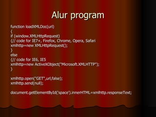 Alur program function loadXMLDoc(url) { if (window.XMLHttpRequest) {// code for IE7+, Firefox, Chrome, Opera, Safari xmlhttp=new XMLHttpRequest(); } else {// code for IE6, IE5 xmlhttp=new ActiveXObject("Microsoft.XMLHTTP"); } xmlhttp.open("GET",url,false); xmlhttp.send(null); document.getElementById('space').innerHTML=xmlhttp.responseText; 