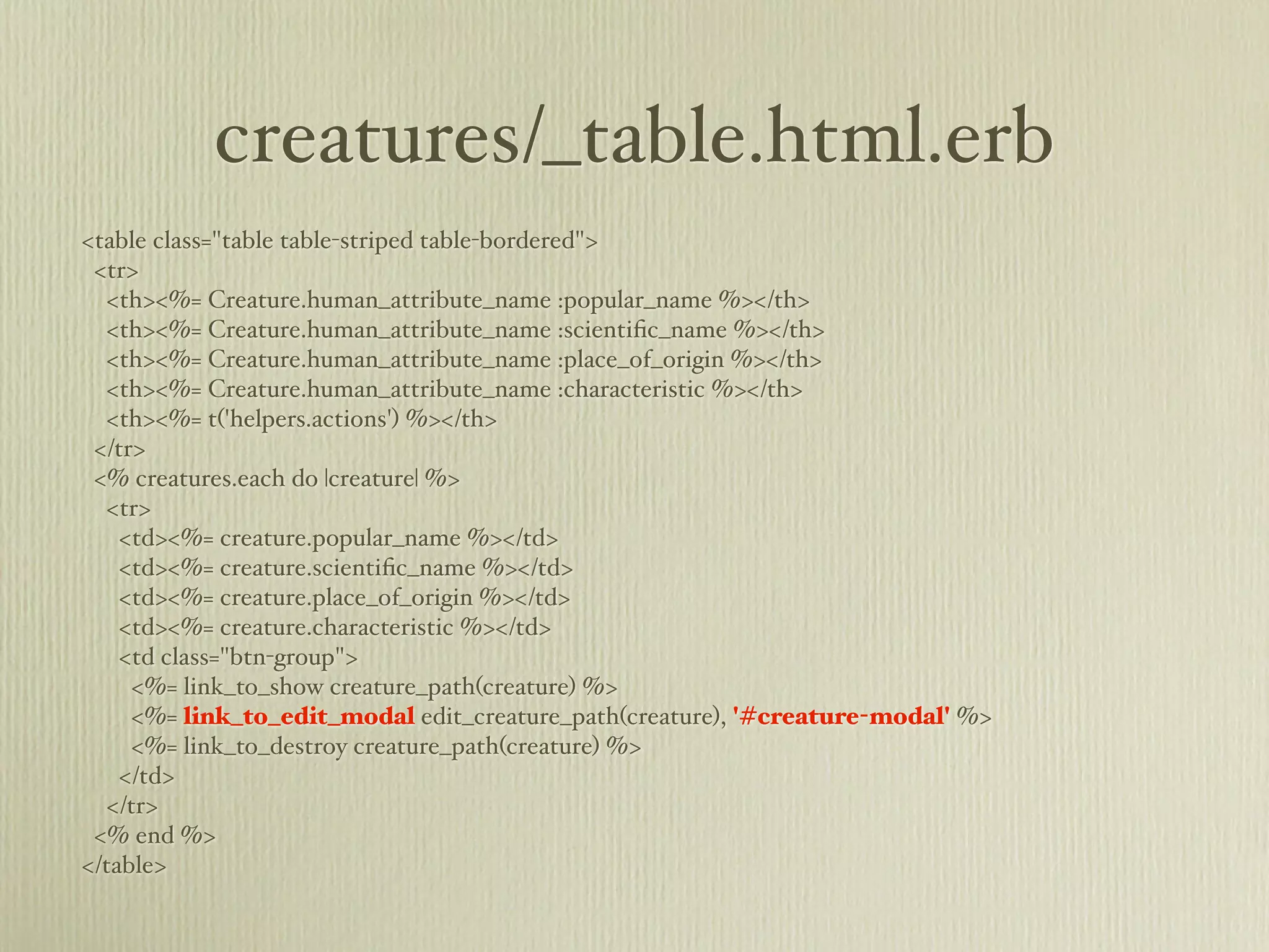 creatures/_table.html.erb
<table class="table table-striped table-bordered">
 <tr>
   <th><%= Creature.human_attribute_name :popular_name %></th>
   <th><%= Creature.human_attribute_name :scientiﬁc_name %></th>
   <th><%= Creature.human_attribute_name :place_of_origin %></th>
   <th><%= Creature.human_attribute_name :characteristic %></th>
   <th><%= t('helpers.actions') %></th>
 </tr>
 <% creatures.each do |creature| %>
   <tr>
    <td><%= creature.popular_name %></td>
    <td><%= creature.scientiﬁc_name %></td>
    <td><%= creature.place_of_origin %></td>
    <td><%= creature.characteristic %></td>
    <td class="btn-group">
      <%= link_to_show creature_path(creature) %>
      <%= link_to_edit_modal edit_creature_path(creature), '#creature-modal' %>
      <%= link_to_destroy creature_path(creature) %>
    </td>
   </tr>
 <% end %>
</table>
 
