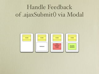 Handle Feedback
of .ajaxSubmit() via Modal


   modal    modal       modal      modal




                        Error
                       feedback    Success
           .feedback
                         modal    feedback
 