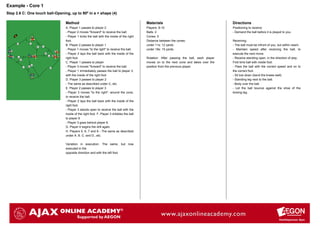 Example - Core 1
Step 2.6 C: One touch ball-Opening, up to 90º in a + shape (4)

                                 Method                                                    Materials                                       Directions
                                 A. Player 1 passes to player 2                            Players: 8-10                                   Positioning to receive:
                                 - Player 2 moves "forward" to receive the ball.           Balls: 2                                        - Demand the ball before it is played to you.
                                 - Player 1 kicks the ball with the inside of the right    Cones: 5
                                 foot.                                                     Distance between the cones:                     Receiving:
                                 B. Player 2 passes to player 1                            under 11s: 12 yards                             - The ball must be infront of you, but within reach.
                                 - Player 1 moves "to the right" to receive the ball.      under 18s: 15 yards                             - Maintain speed after receiving the ball, to
                                 - Player 2 lays the ball back with the inside of the                                                      execute the next move.
                                 right foot.                                               Rotation: After passing the ball, each player   - Receive standing open, in the direction of play.
                                 C. Player 1 passes to player                              moves on to the next cone and takes over the    First time ball with inside foot:
                                 - Player 3 moves "forward" to receive the ball.           position from the previous player.              - Pass the ball with the correct speed and on to
                                 - Player 1 immediately passes the ball to player 3,                                                       the correct foot.
                                 with the inside of the right foot.                                                                        - Sit low down (bend the knees well).
                                 D. Player 3 passes to player 2                                                                            - Standing leg next to the ball.
                                 - The same as described under C, etc.                                                                     - Body over the ball.
                                 E. Player 2 passes to player 3                                                                            - Let the ball bounce against the shoe of the
                                 - Player 3 moves "to the right", around the cone,                                                         kicking leg.
                                 to receive the ball.
                                 - Player 2 lays the ball back with the inside of the
                                 right foot.
                                 - Player 3 stands open to receive the ball with the
                                 inside of the right foot. F. Player 3 dribbles the ball
                                 to player 8
                                 - Player 3 goes behind player 8.
                                 G. Player 4 begins the drill again.
                                 H. Players 5, 6, 7 and 8 - The same as described
                                 under A. B. C. and D., etc.

                                 Variation in execution: The same, but now
                                 executed in the
                                 opposite direction and with the left foot.
 