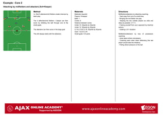 Example - Core 2
Attacking by midfielders and attackers (5v4+Keeper)

                               Method                                                 Materials                              Directions
                               I.e. that 5 attackers/mid fielders create chances by   Materials required:                    Midfielders/attackers by attacking coaching:
                               team-play                                              Players: 9+keeper                      - Team-play from out of a small area.
                                                                                      Balls: 1                               - Bringing the mid fielder into play.
                               The 4 defenders/mid fielders + keeper can then         Cones: 8                               - Keeping the two outside players as wide and
                               score by dribbling the ball through one of the         Distance between cones:                deep as possible. (7+11)
                               small goals.                                           Under 10: 25yards by 30yards           - Freeing yourself from your opponent by divertive
                                                                                      Under 12: 30yards by 35yards           actions
                               The attackers can then score in the large goal.        U-14,U-16 & U-18: 35yards by 40yards   - creating a 2v1 situation.
                                                                                      Goal: 7,32 en 2,44
                               This drill always starts with the attackers.           Small goals: 5-8 yards                 Midfielders/attackers by loss of possession
                                                                                                                             coaching:
                                                                                                                             - close space where neccessary.
                                                                                                                             - Coaching each other when defending (the last
                                                                                                                             player should take the initiative)
                                                                                                                             - Putting direct pressure on the ball.
 