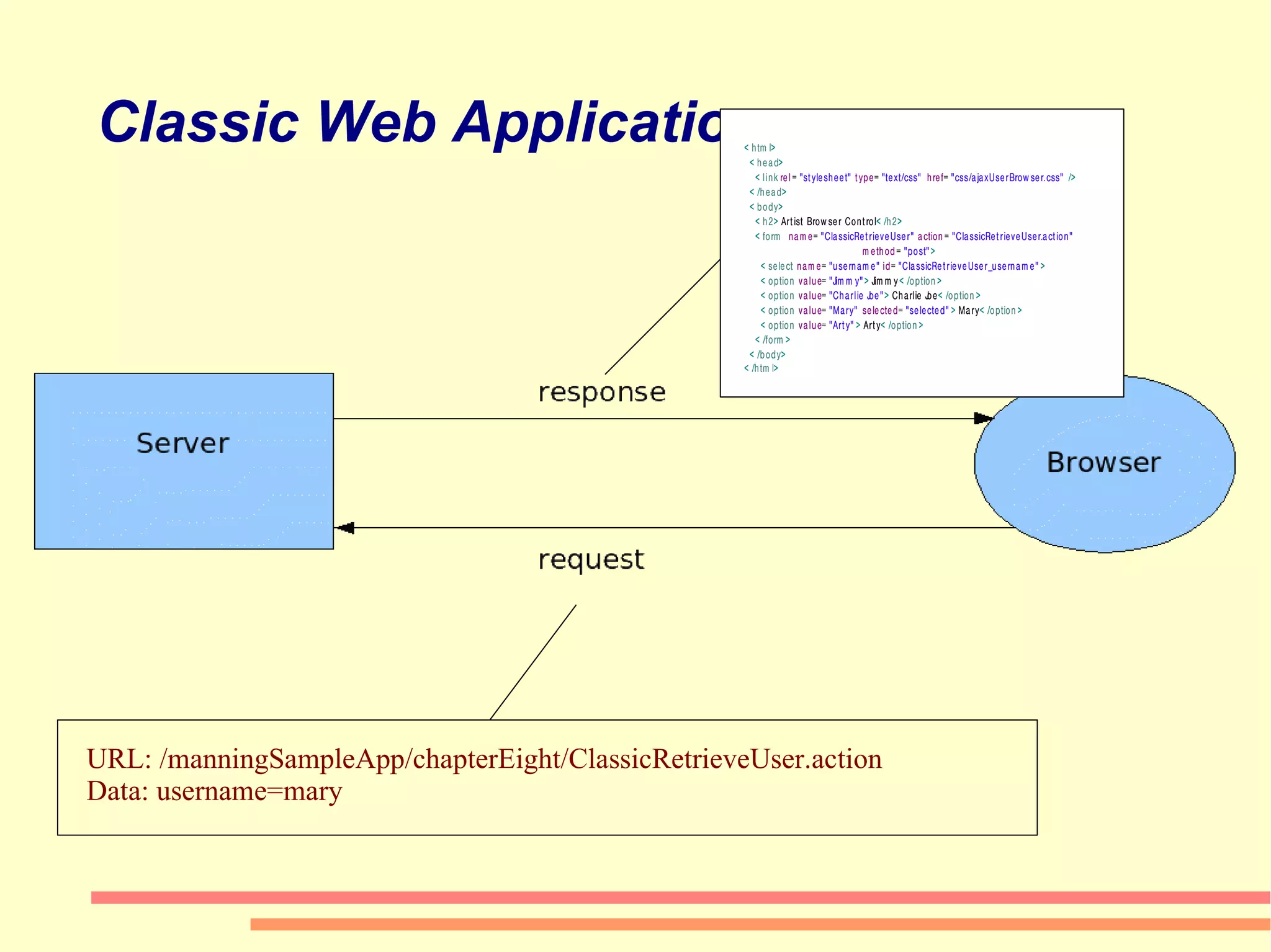 Classic Web Applications URL: /manningSampleApp/chapterEight/ClassicRetrieveUser.action Data: username=mary 