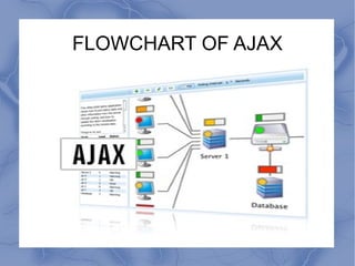 FLOWCHART OF AJAX 
